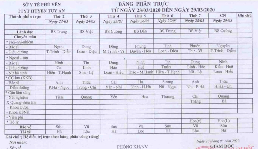 Lịch trực tuần 23/3/2020-29/3/2020