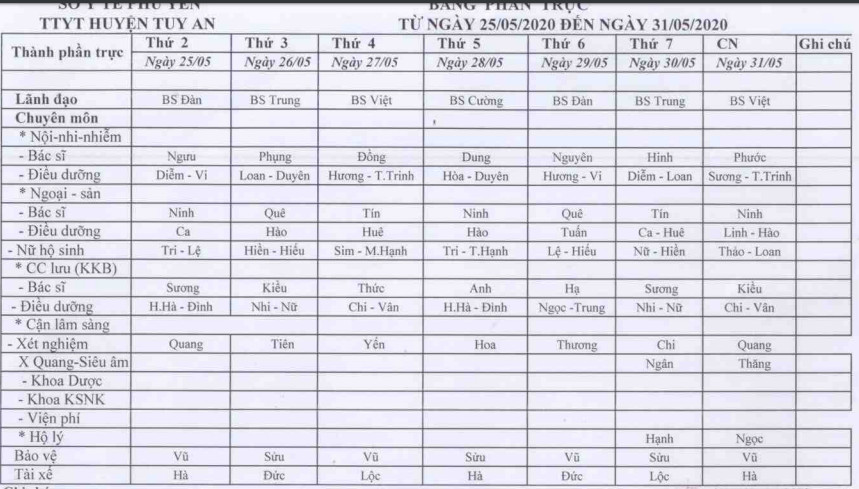 Lịch trực 25/5-31/5/2020