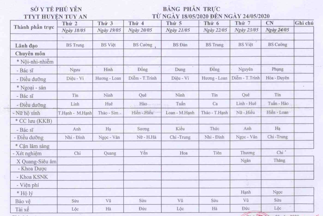 Bảng phân trực từ ngày 29/6/2020 đến ngày 05/7/2020