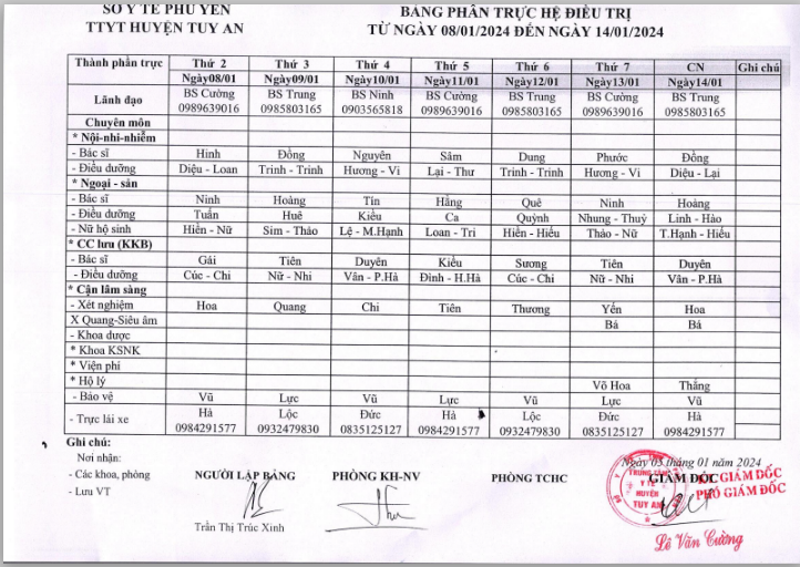 Lịch trực 08/01/2024 -14/01/2024