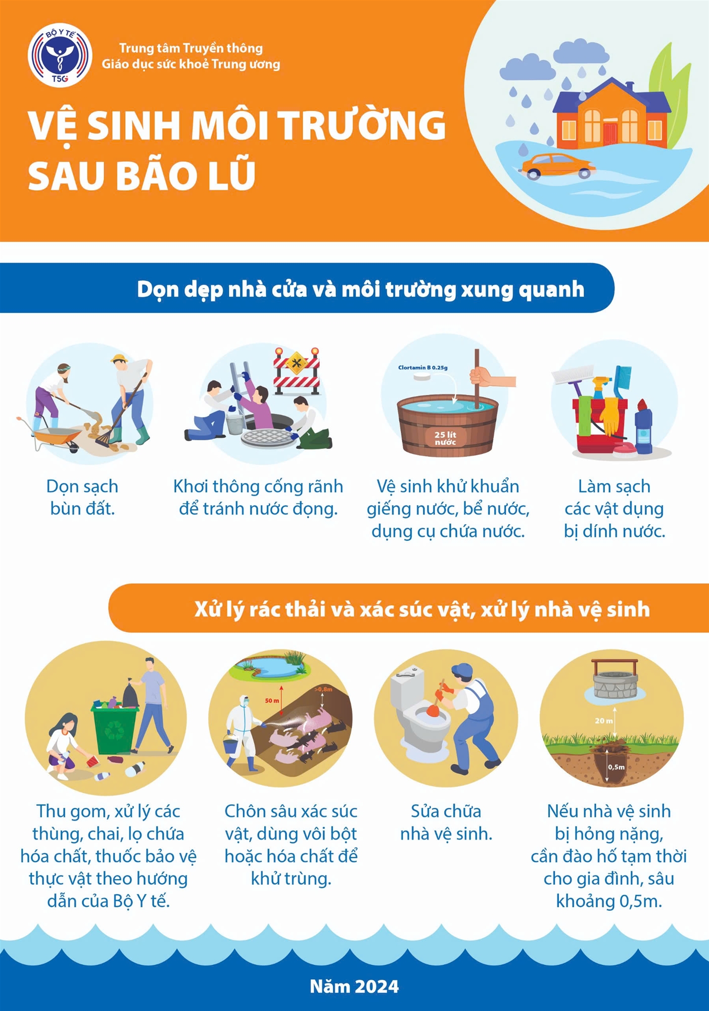 Phòng chống dịch bệnh mùa mưa lũ