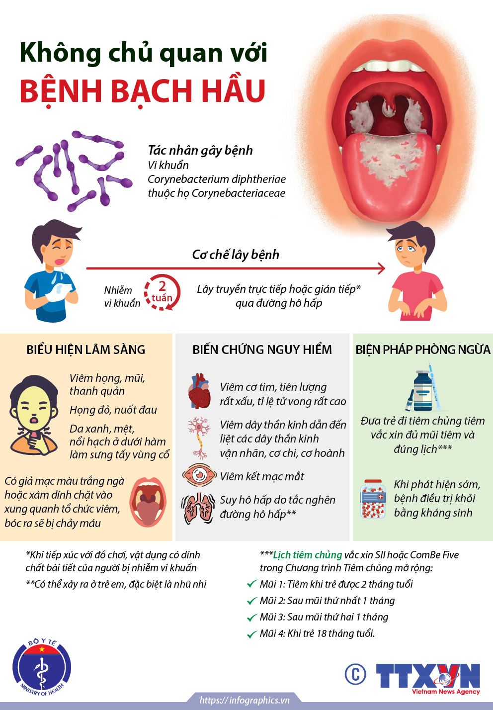 Tình hình bệnh Bạch Hầu ở nước ta và cách phòng bệnh