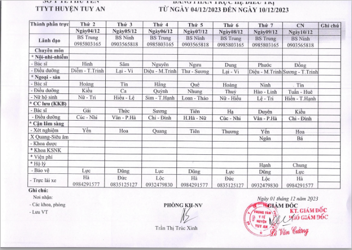Lịch trực 04/12/2023 -10/12/2023