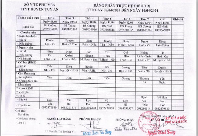 Lịch trực 08/04/2024 -14/04/2024