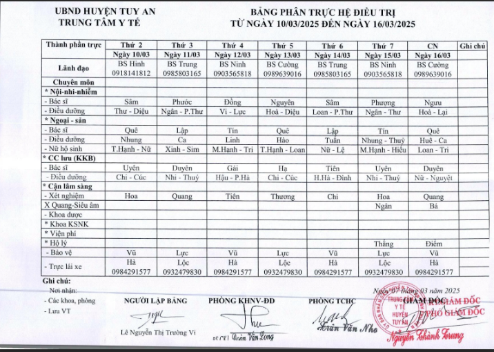  Lịch trực 10/3/2025 -16/3/2025