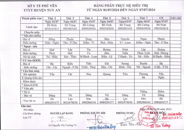 Lịch trực 01/07/2024 -07/07/2024