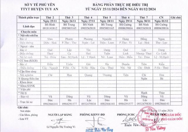 Lịch trực 25/11/2024 -01/12/2024