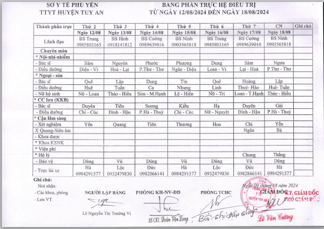 Lịch trực 12/08/2024 -18/08/2024
