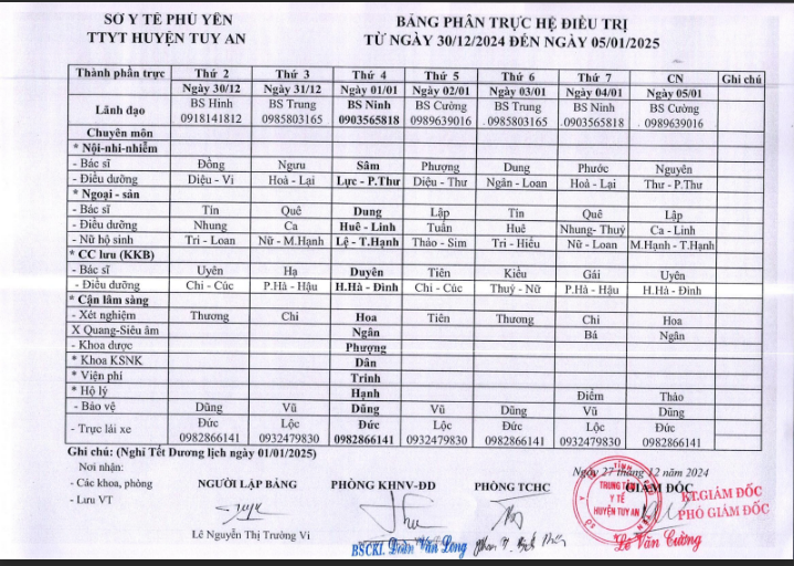 Lịch trực 30/12/2024 -05/01/2025