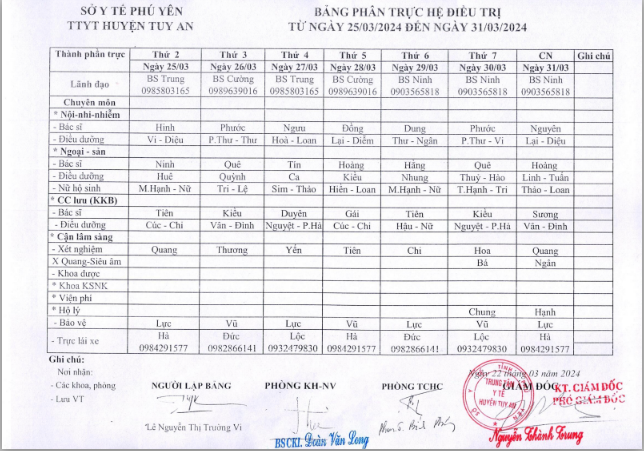 Lịch trực 25/03/2024 -31/03/2024