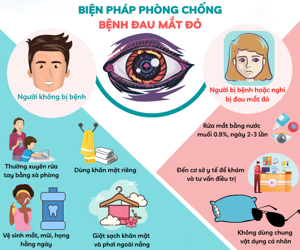 TĂNG CƯỜNG CÔNG TÁC TUYÊN TRUYỀN PHÒNG CHỐNG BỆNH ĐAU MẮT ĐỎ