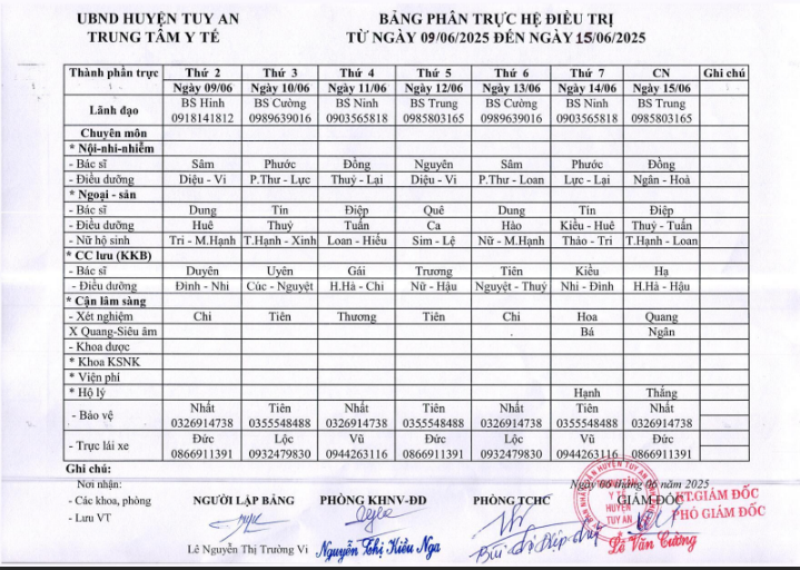 Lịch trực 09/6/2025 -15/6/2025