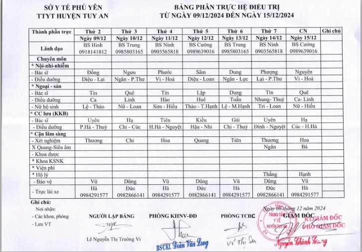 Lịch trực 09/12/2024 -15/12/2024