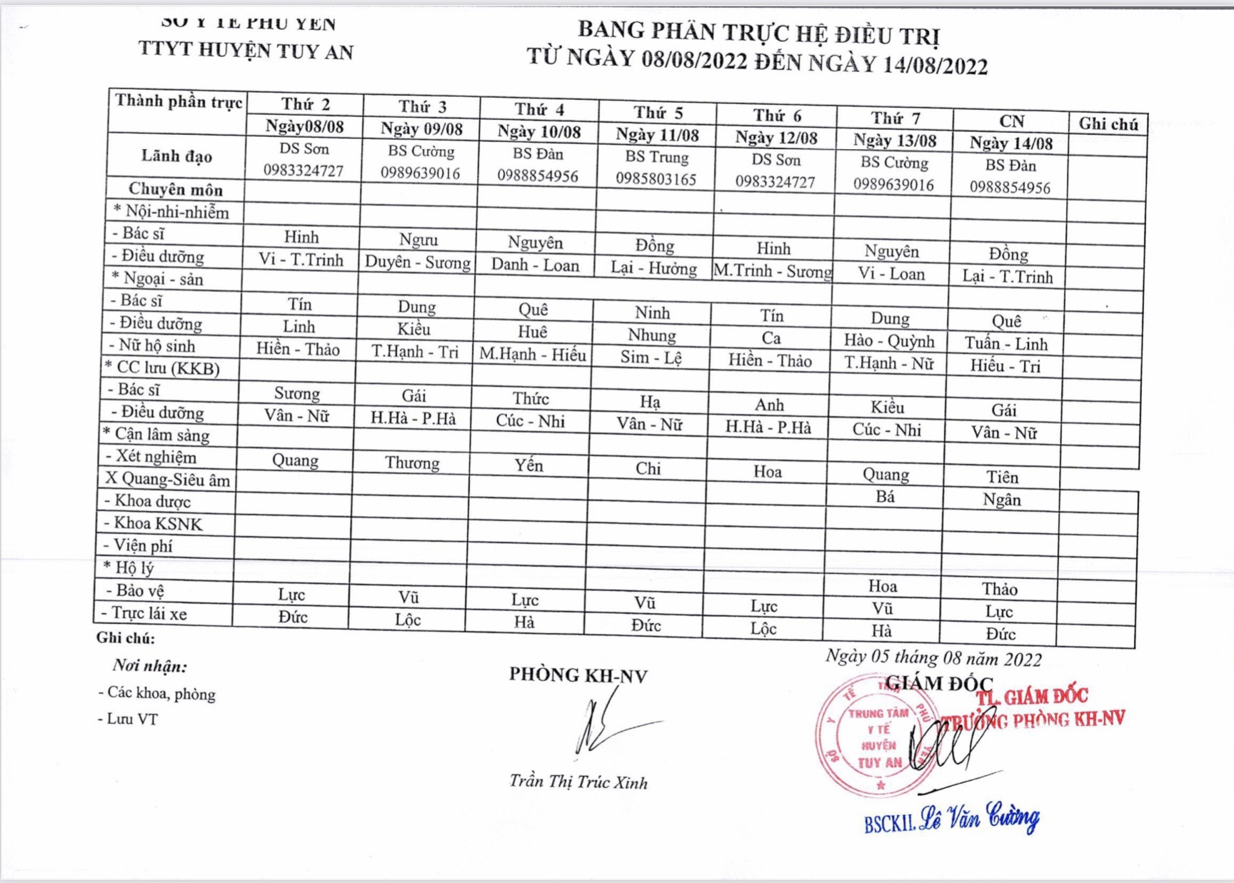 Lịch trực 08/08/2022 - 14/08/2022