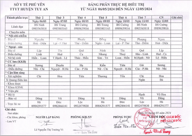  Lịch trực 06/05/2024 -12/05/2024
