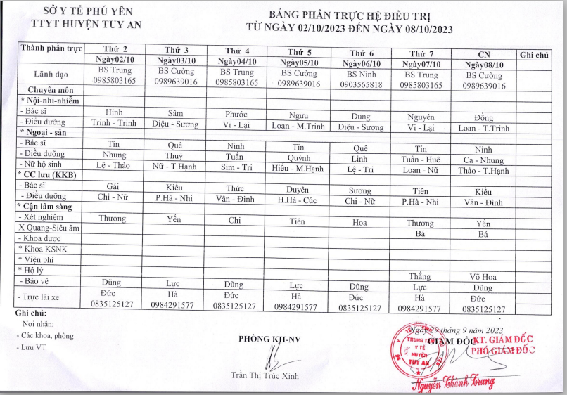 Lịch trực 02/10/2023 - 08/10/2023