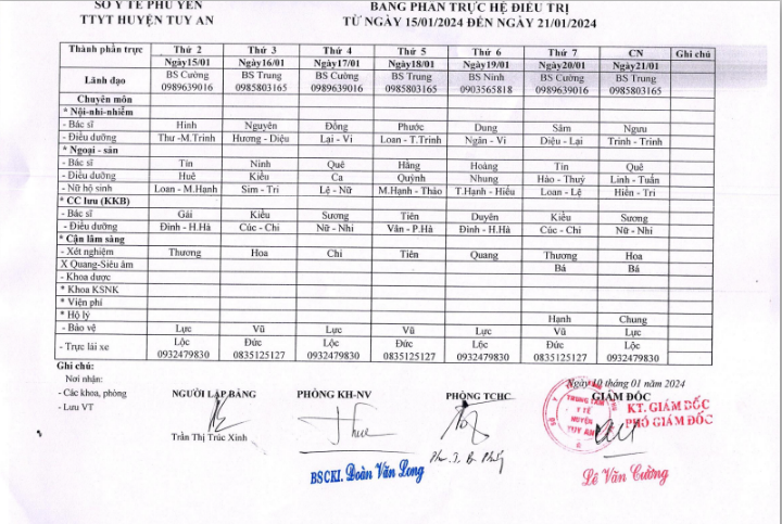 Lịch trực 15/01/2024 -21/01/2024