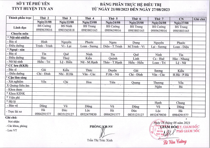 Lịch trực 21/8/2023 - 27/8/2023