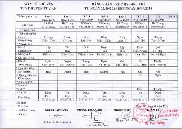  Lịch trực 23/09/2024 -29/09/2024