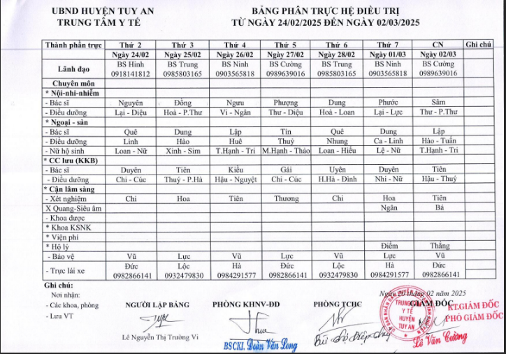 Lịch trực 24/02/2025 -02/3/2025