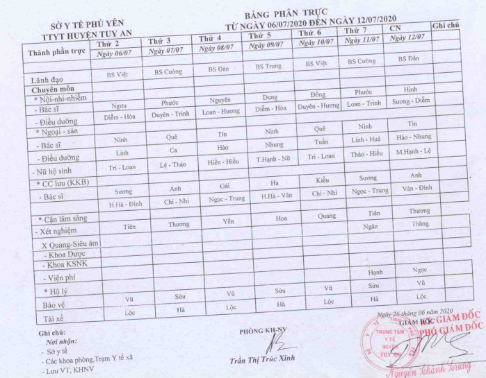 Bảng phân trực từ ngày 06/7/2020 đến ngày 12/7/2020