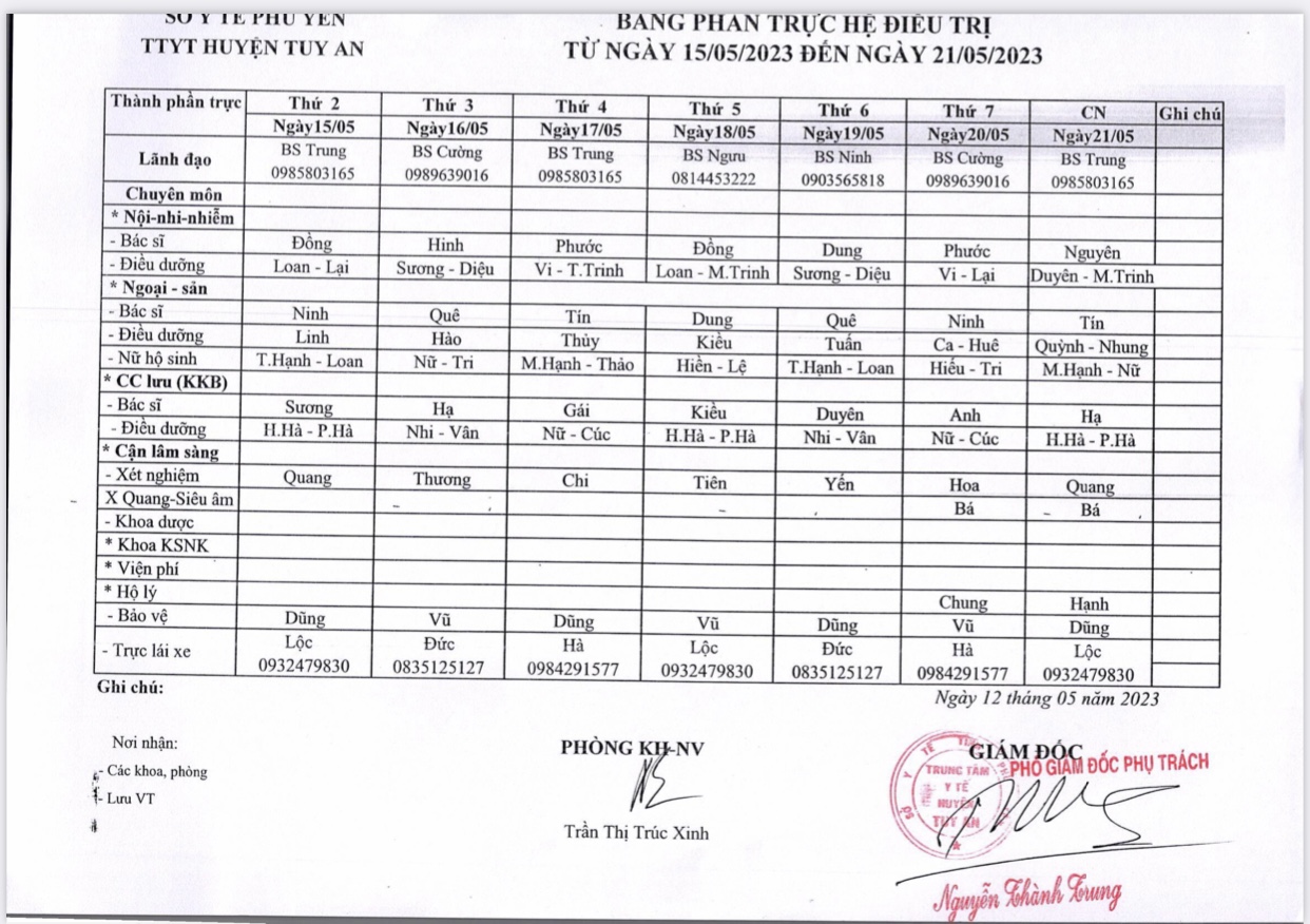 Lịch trực 15/5/2023 - 21/5/2023