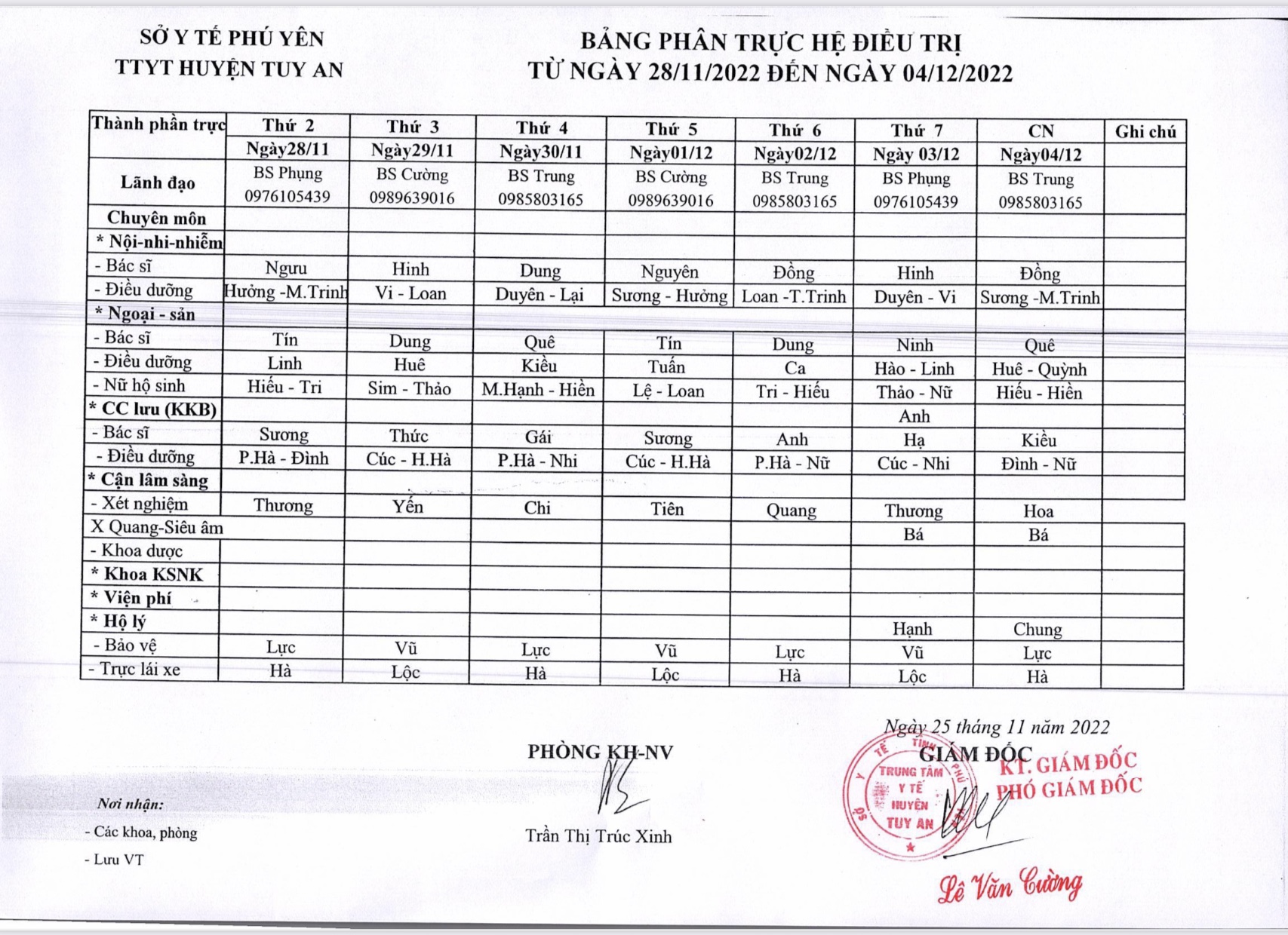Lịch trực 28/11/2022 - 04/12/2022