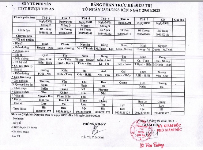  Lịch trực 23/01/2023 - 29/01/2023