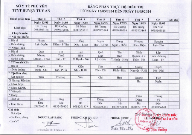 Lịch trực 13/05/2024 -19/05/2024
