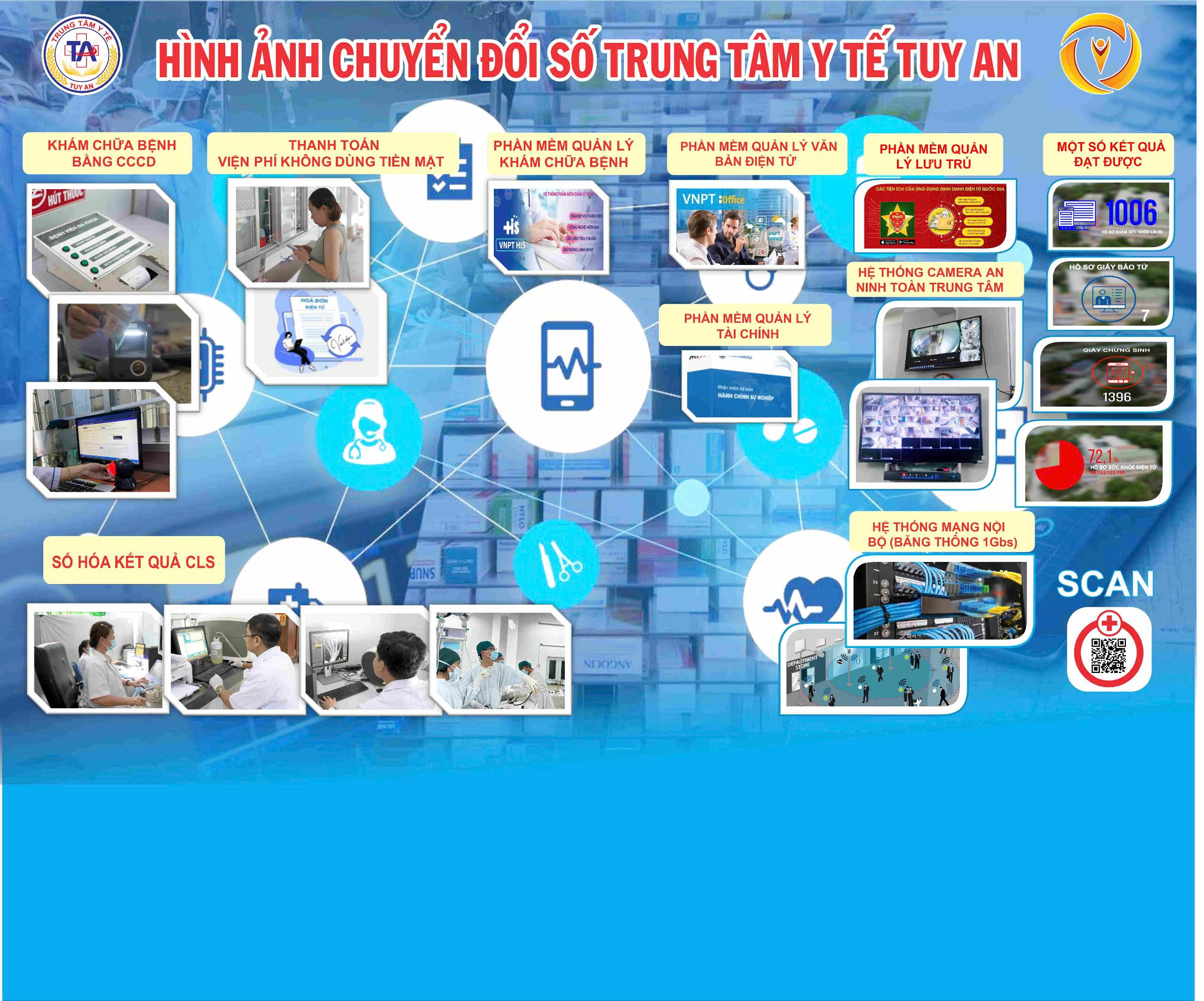 Thanh toán viện phí không dùng tiền mặt