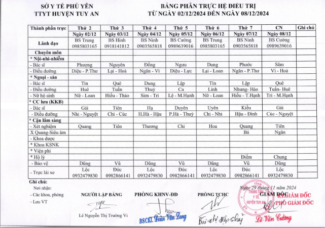 Lịch trực 02/12/2024 -08/12/2024
