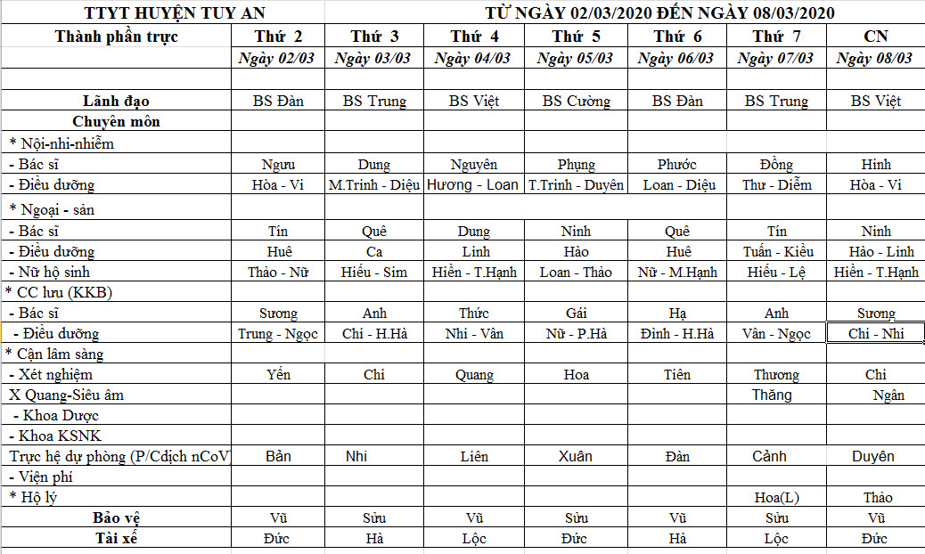 Lịch trưc 2.3-8.3.2020