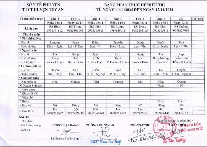 Lịch trực 11/11/2024 -17/11/2024