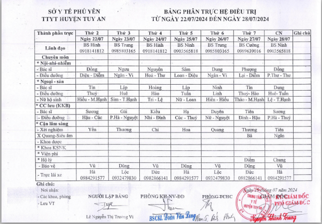 Lịch trực 22/07/2024 -28/07/2024