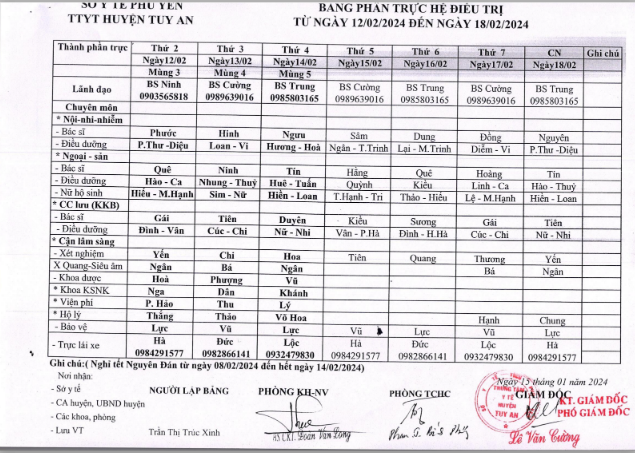 Lịch trực 12/02/2024 -18/02/2024