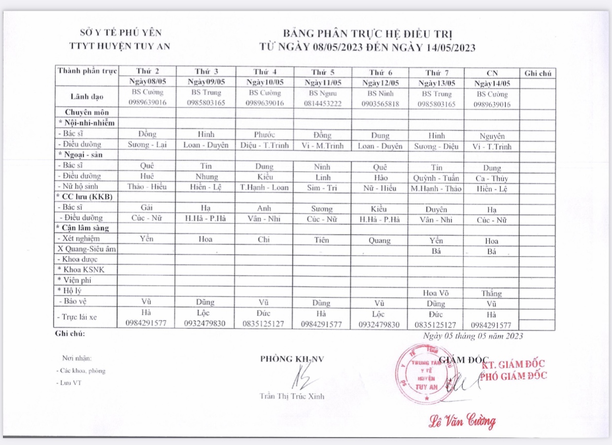 Lịch trực 08/5/2023 - 14/5/2023