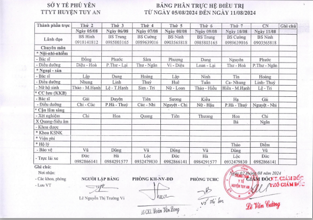 Lịch trực 05/08/2024 -11/08/2024