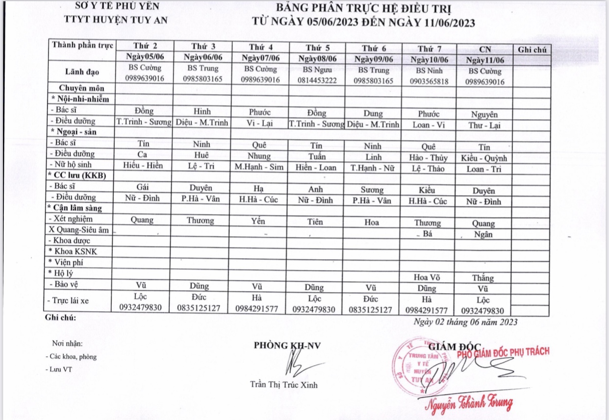 Lịch trực 05/6/2023 - 11/6/2023