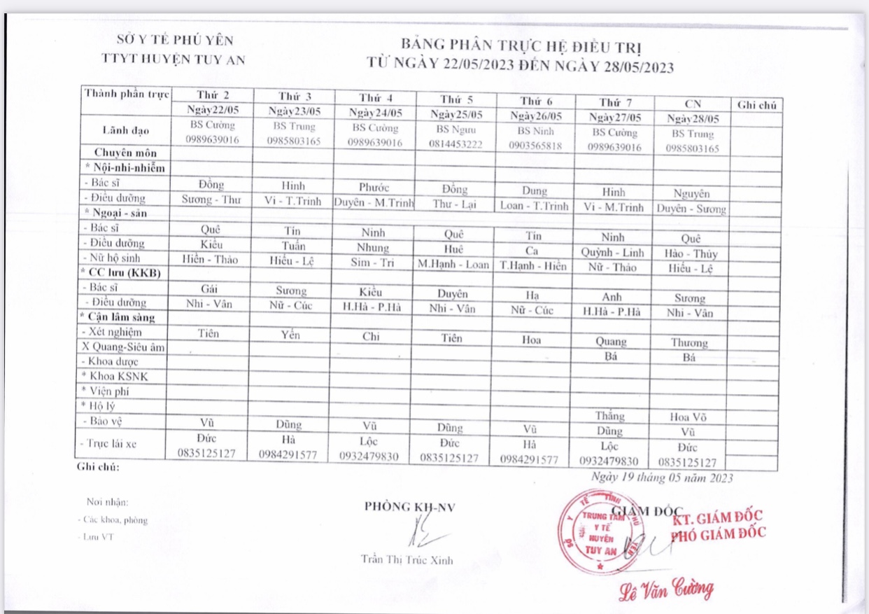 Lịch trực 22/5/2023 - 28/5/2023