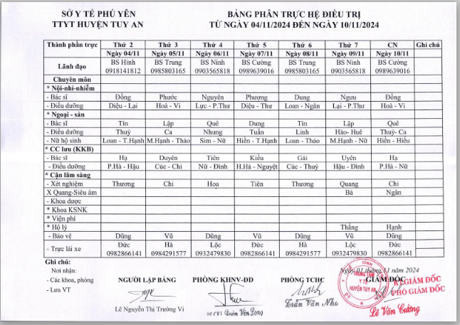 Lịch trực 04/11/2024 -10/11/2024