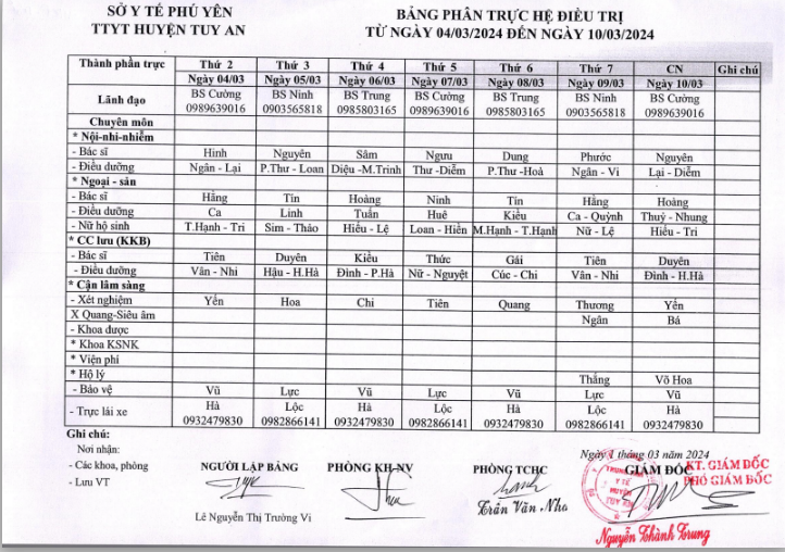 Lịch trực 04/03/2024 -10/03/2024
