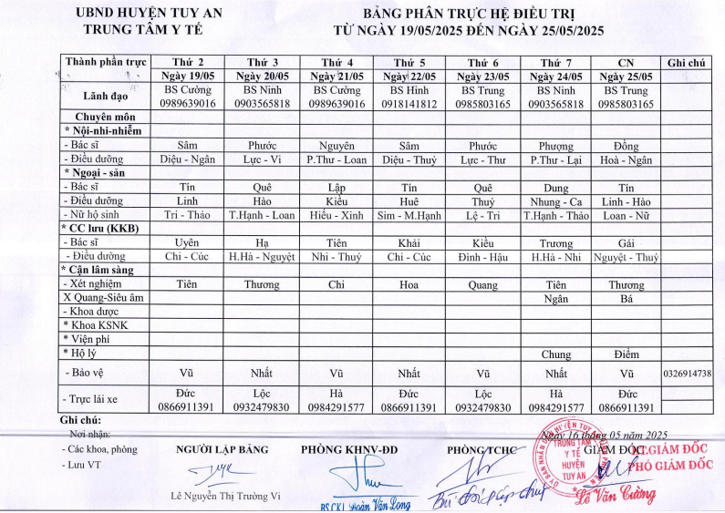 Lịch trực 19/5/2025 -15/5/2025
