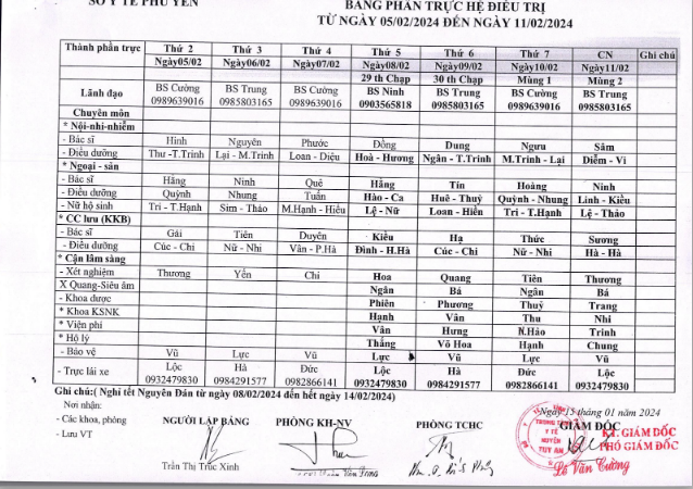 Lịch trực 05/02/2024 -11/02/2024
