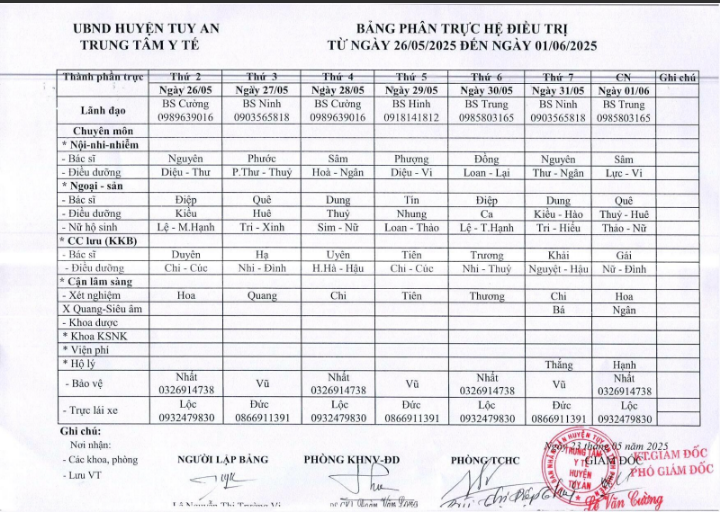 Lịch trực 26/5/2025 -01/6/2025