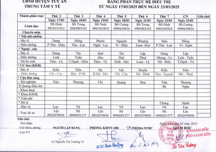 Lịch trực 17/3/2025 -23/3/2025