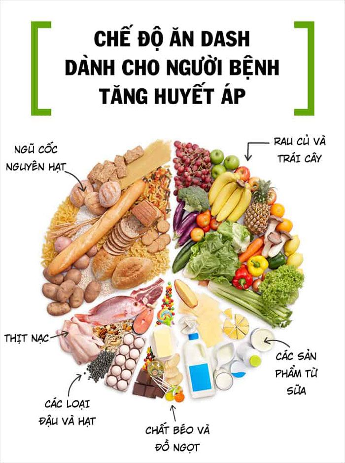 Cách duy trì huyết áp khỏe mạnh