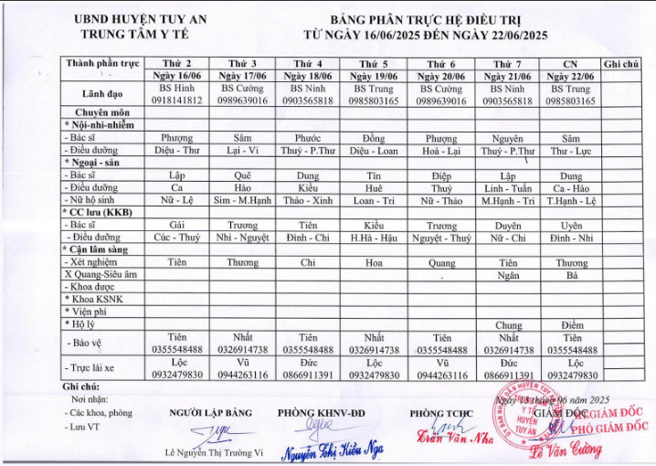 Lịch trực 16/6/2025 -22/6/2025