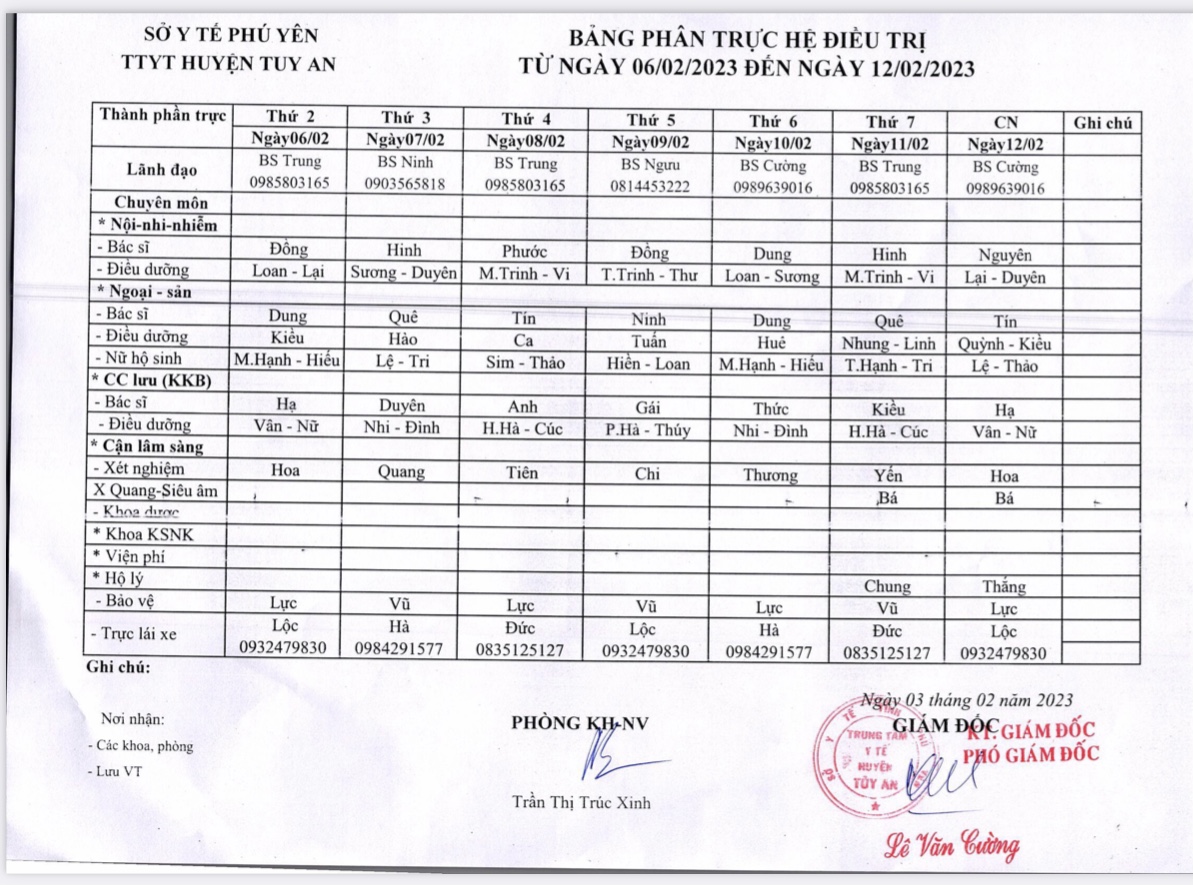 Lịch trực 06/02/2023 - 12/02/2023