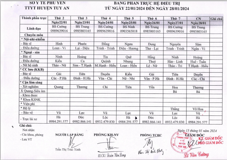 Lịch trực 22/01/2024 -28/01/2024