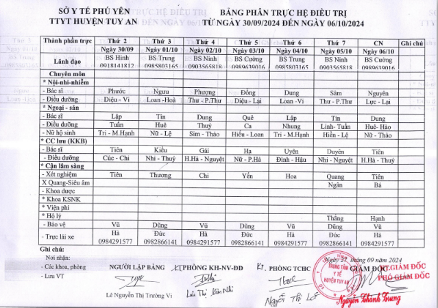 Lịch trực 30/09/2024 -06/10/2024